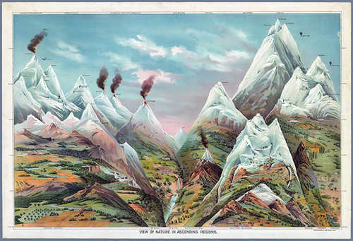 World mountains and - world’s,