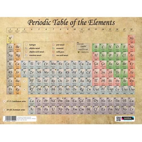 Periodic table the - periodic, elements