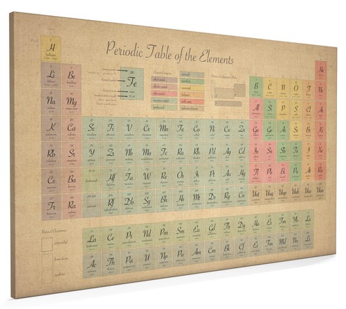 Periodic table elements - table, of