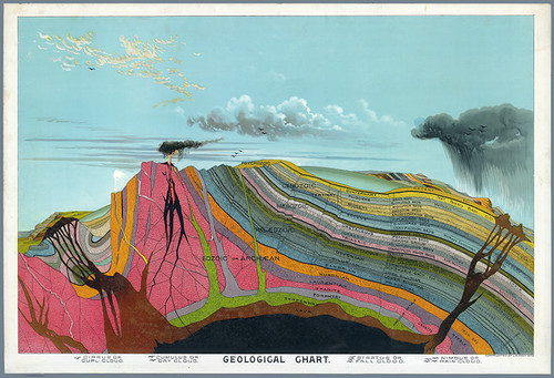 Geological chart earths - chart,
