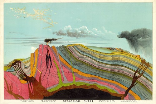 Geological chart earths core - geological,